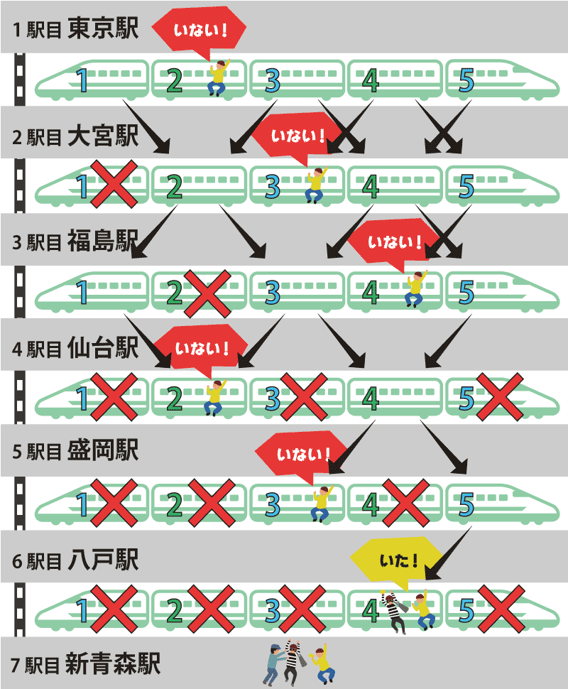 東北新幹線クイズ解答