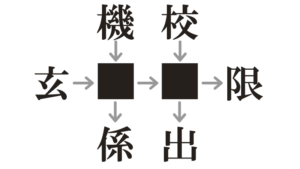 なぞなぞ山口県の問題2