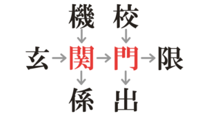 なぞなぞ山口県の問題3